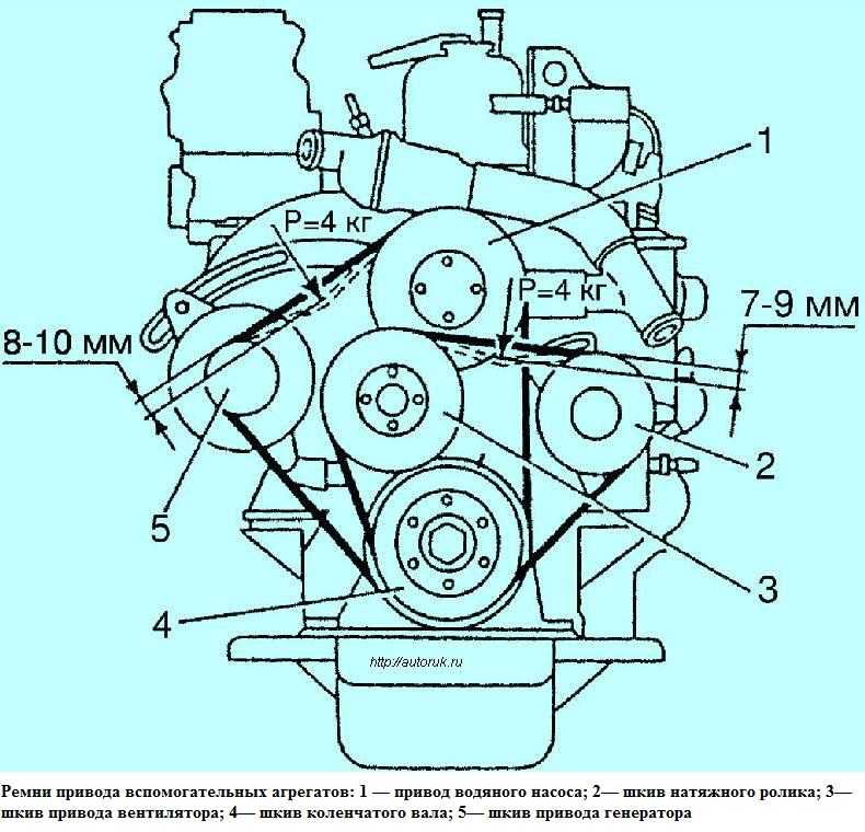 Схема мотора змз 402