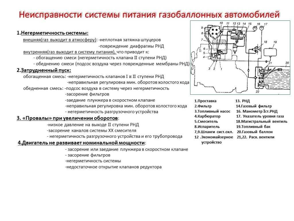 Отказы и неисправности системы питания и их внешние признаки газ 3102