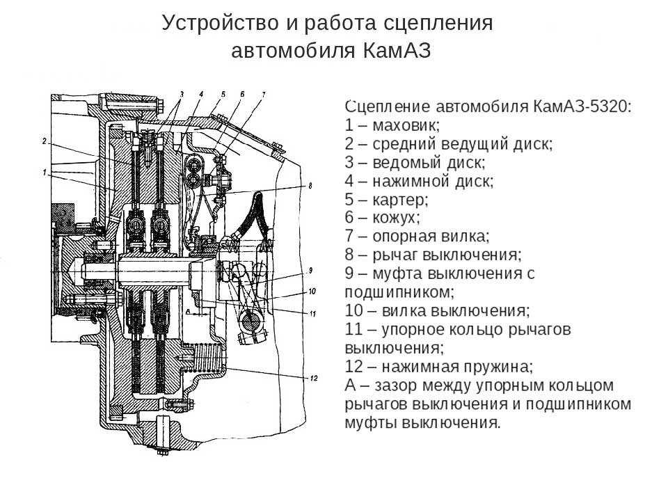 Буксует сцепление на камазе причина