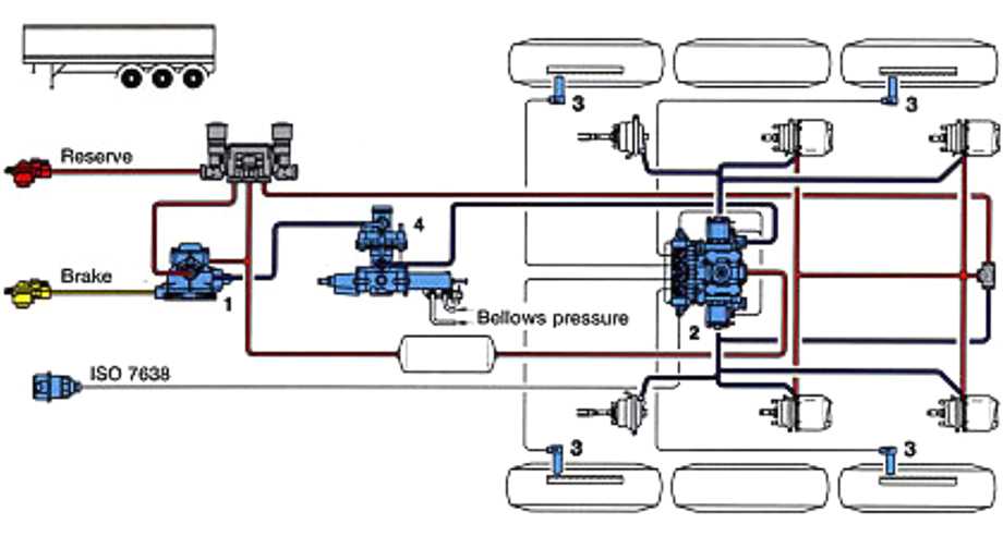 Схема воздушной системы полуприцепа шмитц