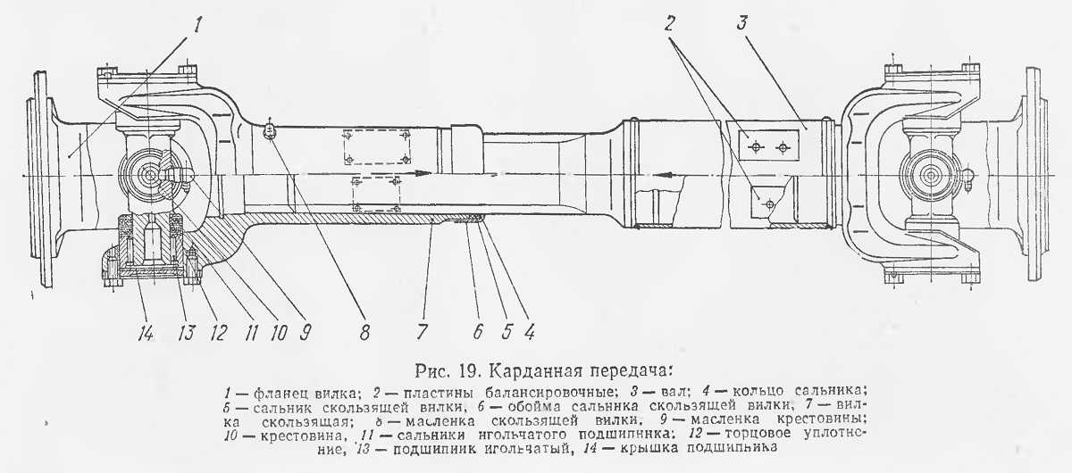 Виды карданных передач автомобилей