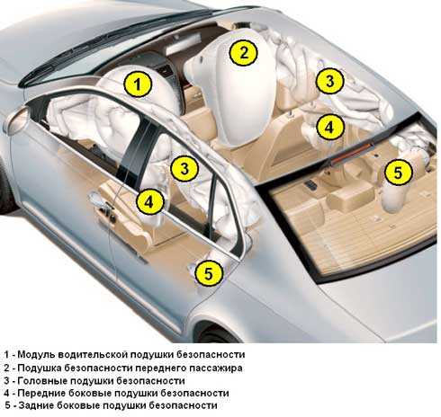 2008 год мерседес 221 подушки безопасности где находится