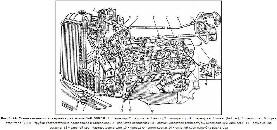 Система охлаждения зил 130 схема