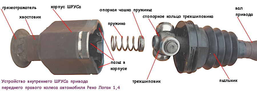 Шрус где находится в машине схема