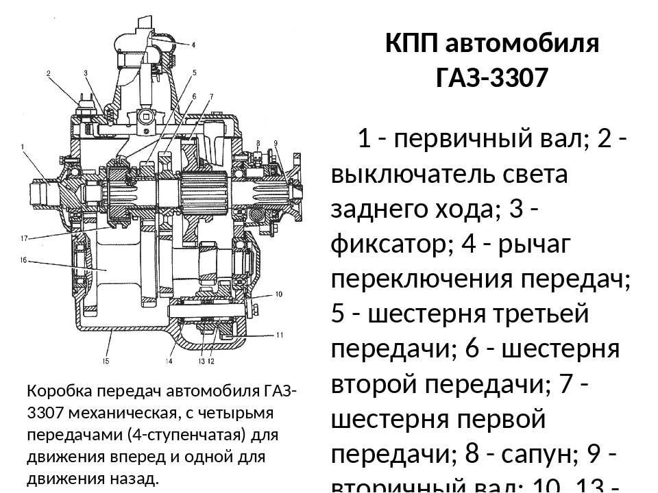 Напишите устройство и опишите схему работы простейшей коробки передач