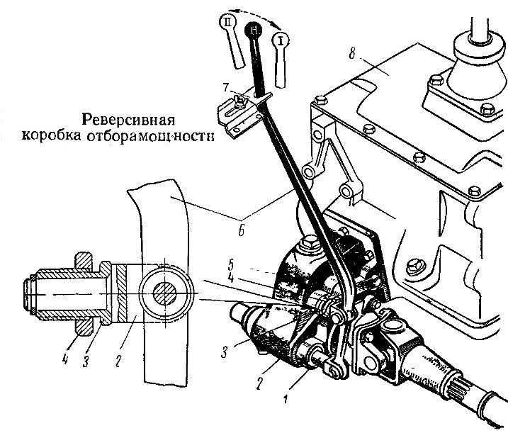 Схема переключения передач газ