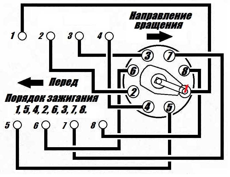 Расположение бронепроводов москвич 412