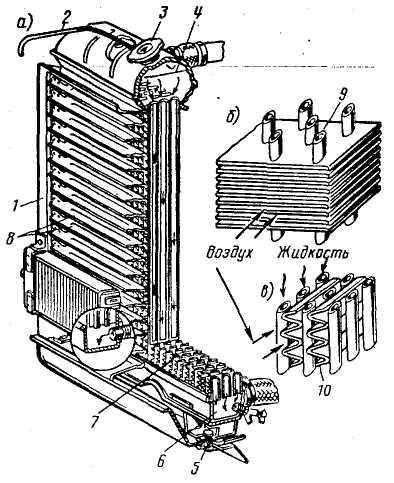 Устройство радиатора. Трубчато-пластинчатые и трубчато-ленточные радиаторы.