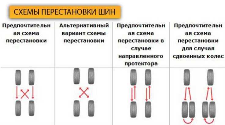 Схема смены колес на полноприводном автомобиле