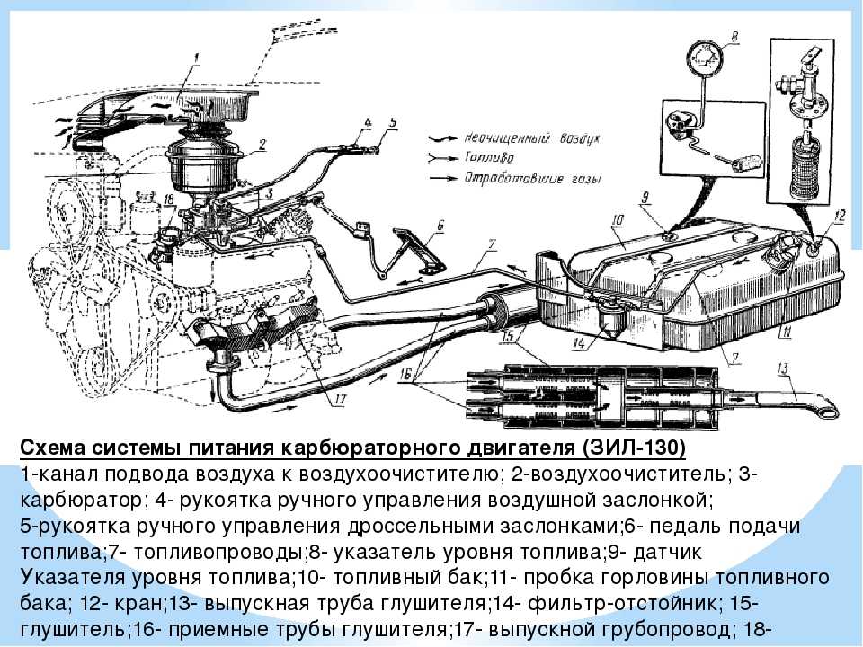 Схема системы питания карбюраторного двигателя