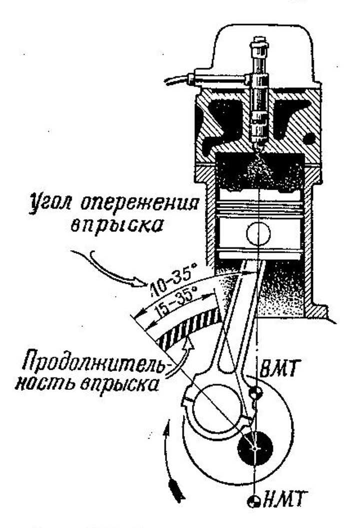 Угол опережения зажигания 20