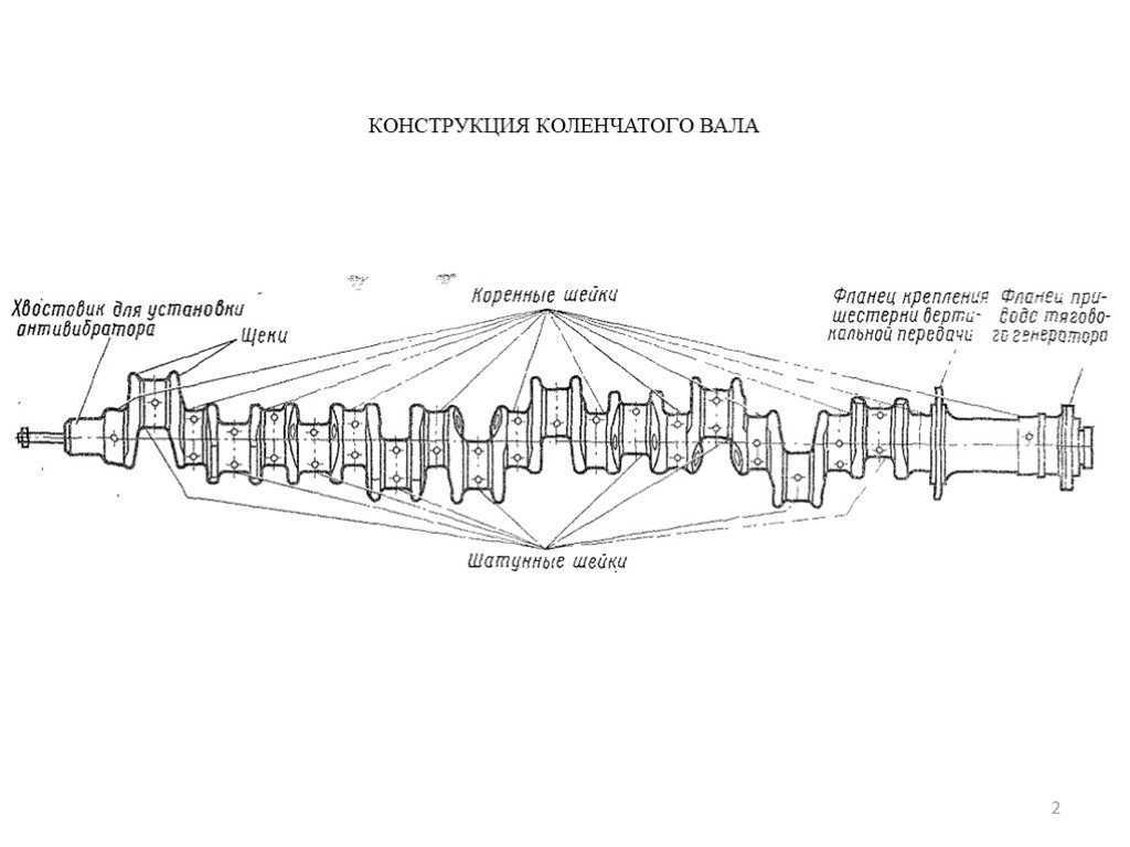 Шейка коленчатого вала. Схема коленчатого вала 4-х цилиндрового двигателя. Коленчатый вал ДВС схема. Коленчатый вал судового двигателя схема. Основные конструктивные элементы коленчатого вала.