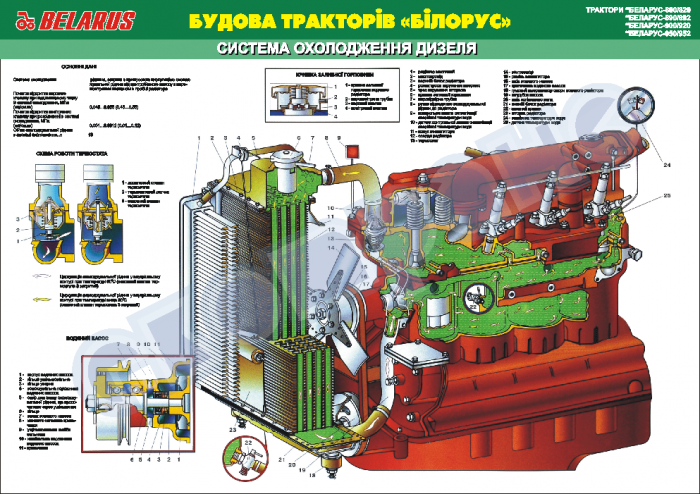Система охлаждения двигателя д 240 схема