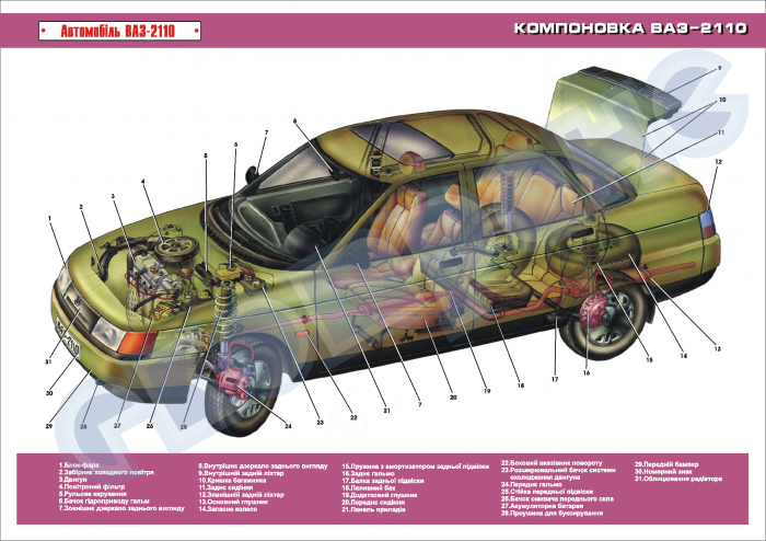 Устройства ваза. Компоновка автомобиля ВАЗ 2110. Устройство автомобиля ВАЗ 2110. Строение ВАЗ 2110. Конструкция ВАЗ 2110.