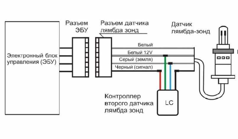 Лямбда зонд тестером