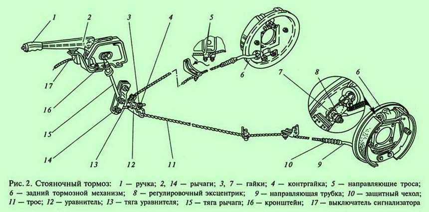 Где находится тормозной. Механический привод тормозов стояночной системы. Стояночная тормозная система легкового автомобиля. Привод стояночного тормоза ВАЗ 2106 устройство. Механический тормозной привод схема.