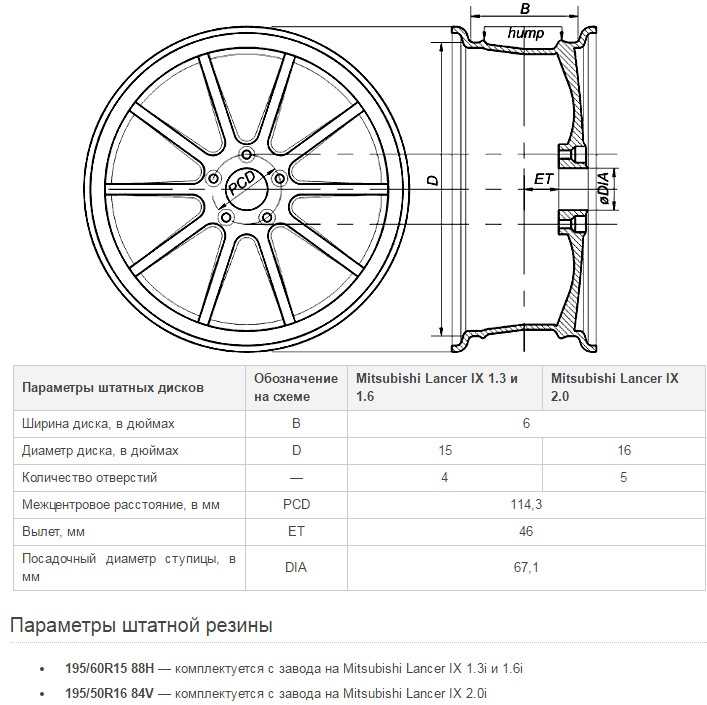 Обозначение цвета дисков автомобилей