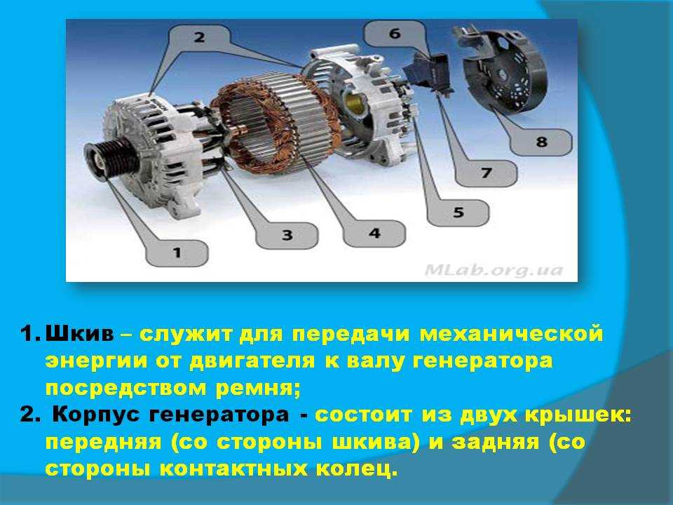 Ток генератора автомобиля. Как устроен автомобильный Генератор переменного тока. Принцип работы генератора автомобиля. Принцип работы генератора автомобиля схема устройства. Автомобильный Генератор устройство и принцип работы.