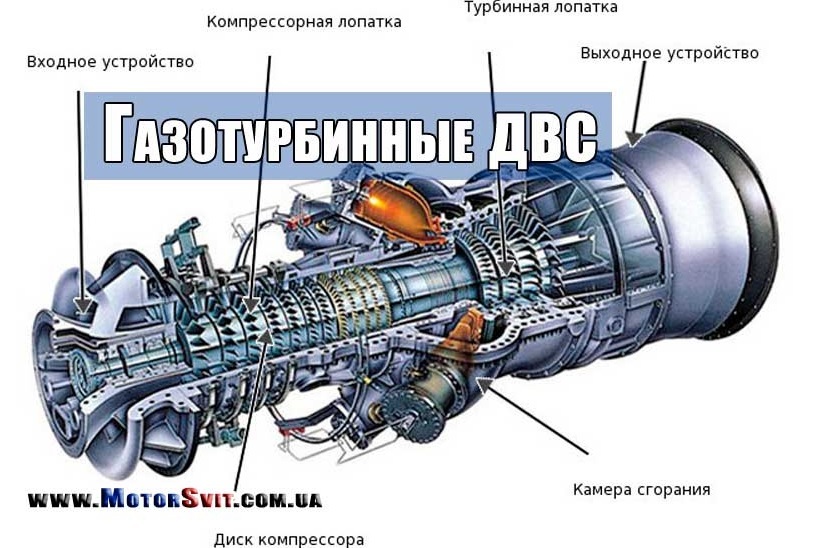 Картинки газотурбинного двигателя