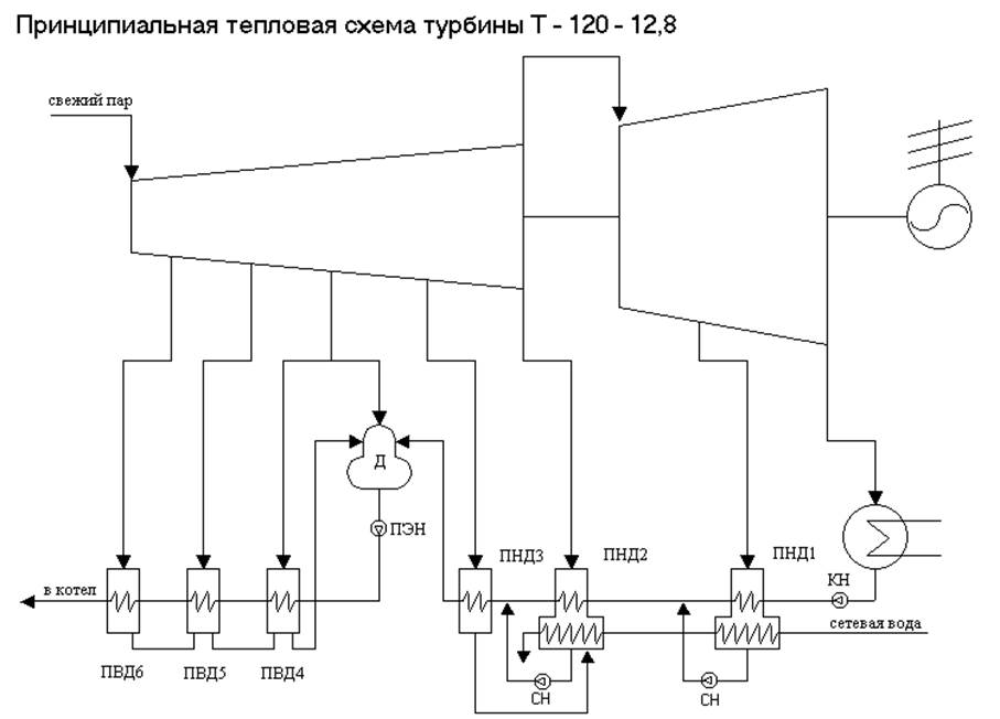 Принципиальная схема турбокомпрессора