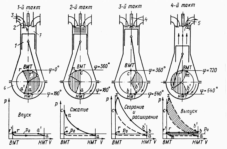 Схема работы четырехтактного двигателя