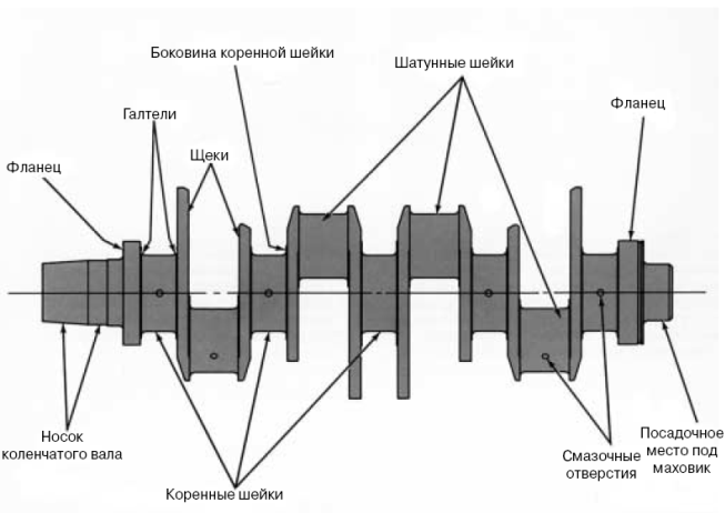 Коленчатый вал схема