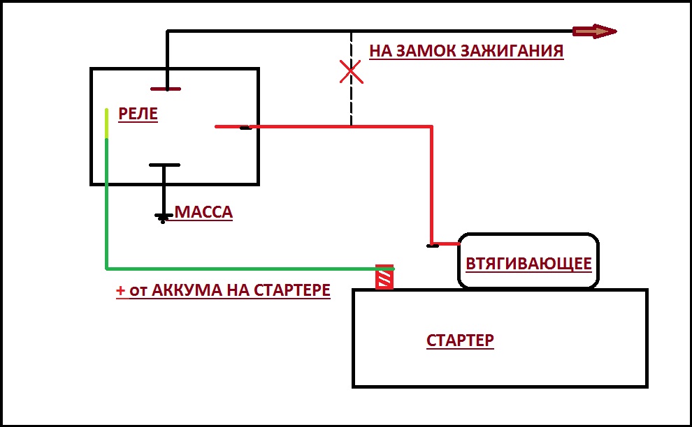 Реле стартера плюс приходит но на стартер не идет