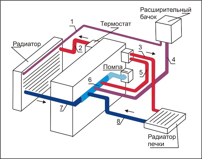 Схема охлаждения опель вектра