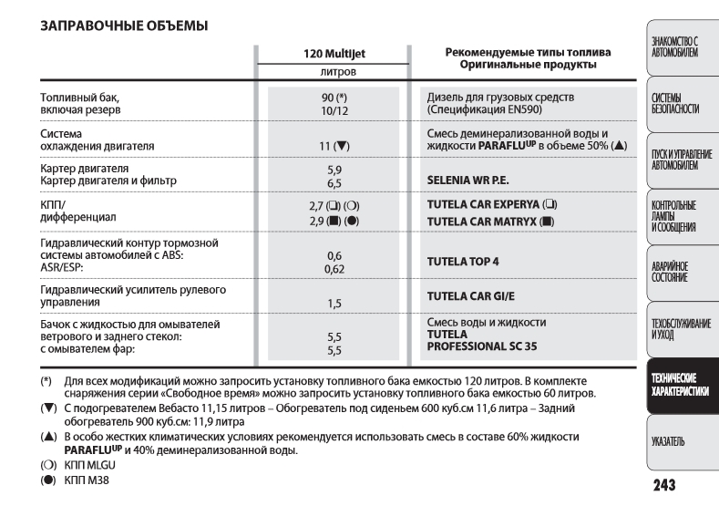 Заправочные объемы