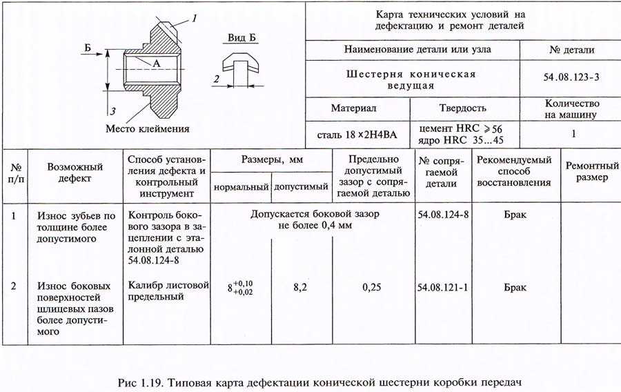 Методы дефектации деталей. Схема дефектации детали. Карта дефектации коленвала ВАЗ. Технологическая карта дефектации детали. Карта дефектации вала компрессора ЗИЛ 130.