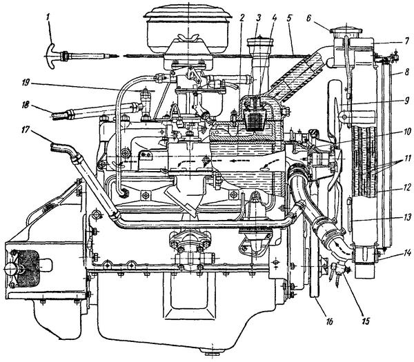 Схема двигателя уаз 421. Система охлаждения двигателя УАЗ 414. Система охлаждения двигателя УМЗ 417.