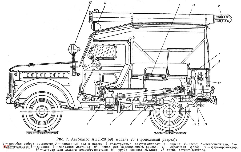 Устройство газ. Трансмиссия автомобиля ГАЗ 69. Схема трансмиссии автомобиля ГАЗ 69. Конструкция ГАЗ 69. ГАЗ 69 ПМГ 20 С прицепом.