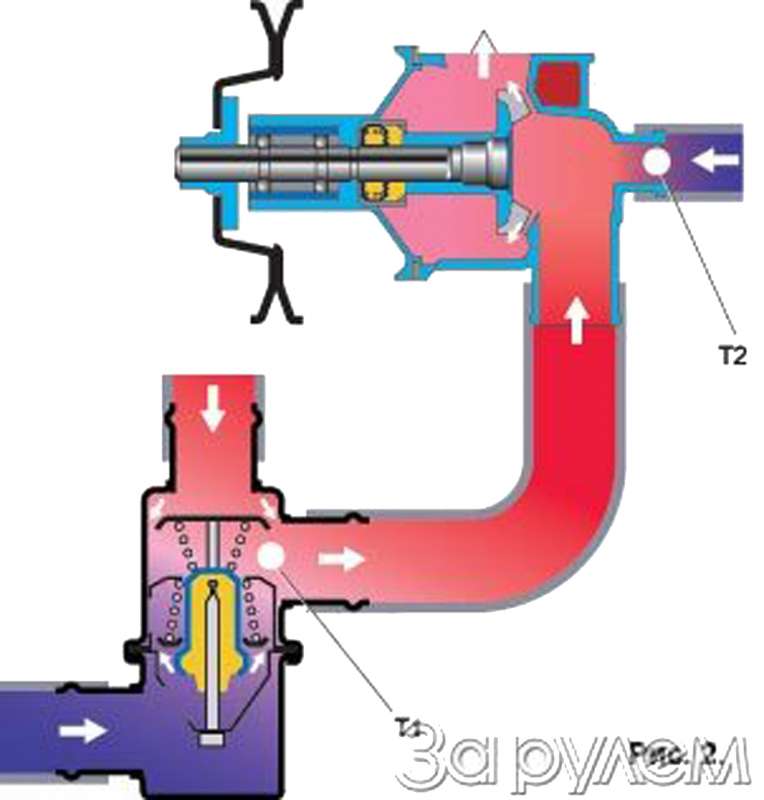 Принцип работы термостата ваз
