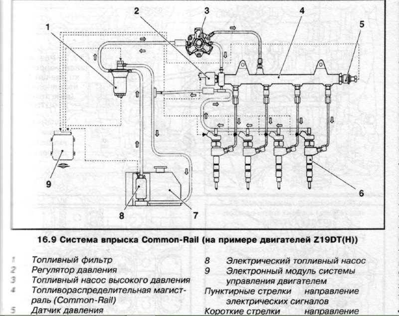 Топливная система портер 2 дизель схема