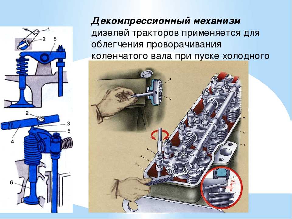 Устройство газораспределительного механизма презентация