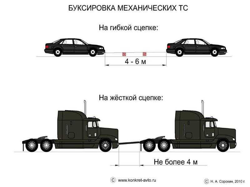 Буксировка двухколесного мотоцикла разрешается если водитель соответствующего