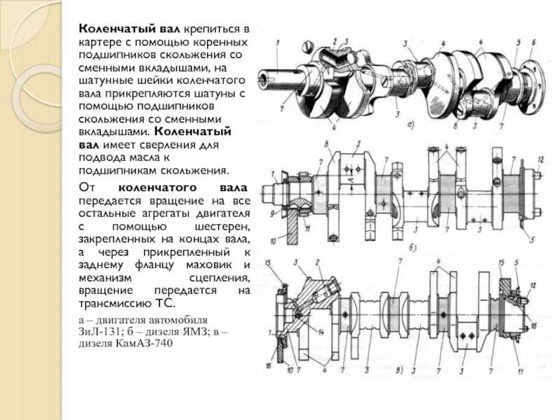 Коленчатый вал дизеля