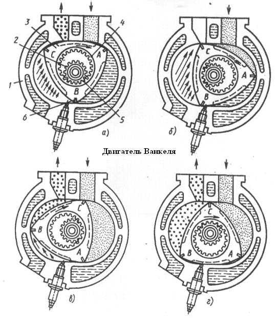 Работа роторного двигателя видео