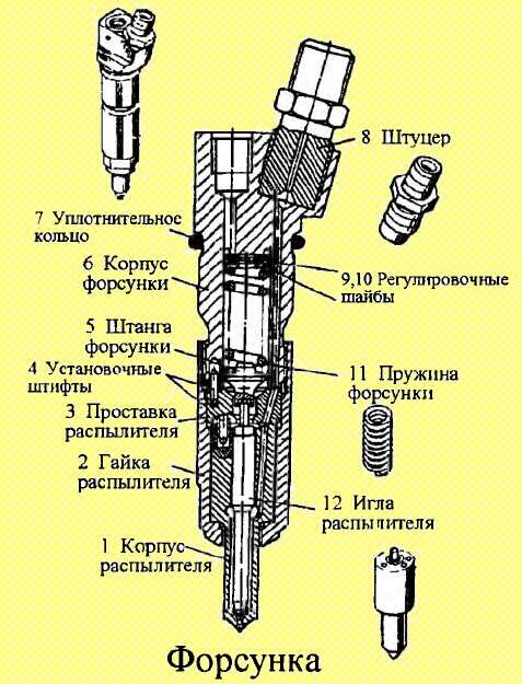 Давление форсунок. Форсунка дизеля КАМАЗ 740. Форсунки дизельного двигателя КАМАЗ-740. Форсунка КАМАЗ 740 чертеж. Форсунка дизеля КАМАЗ 740 чертеж.