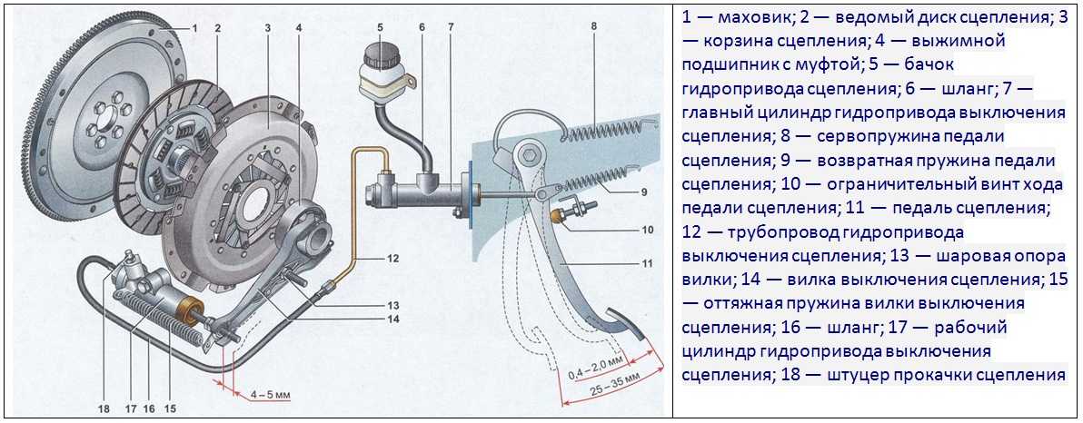 Как работает датчик сцепления