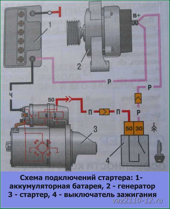 Причинами чрезмерного потребления тока стартером могут быть