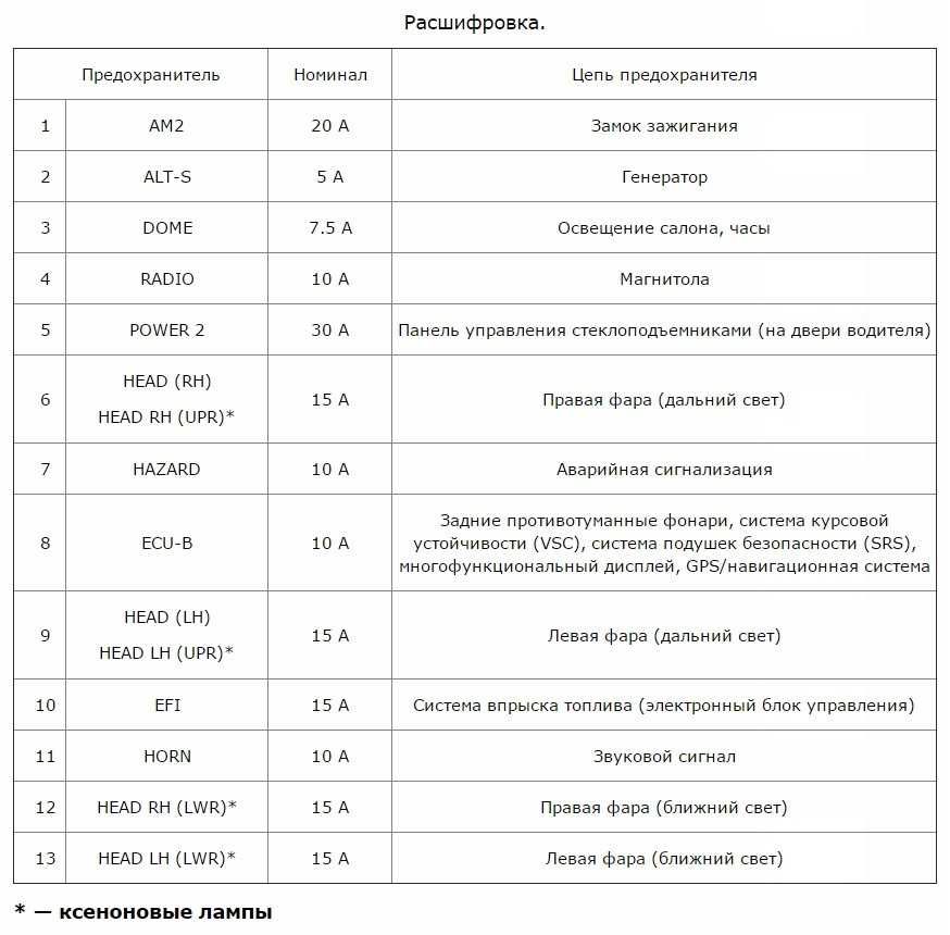 Расшифровка предохранителей. Блок предохранителей Тойота Калдина. Блок предохранителей Калдина relay. Расположение предохранителей Тойота Калдина ст 191. Toyota блок предохранителей расшифровка.