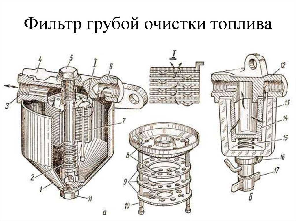 Устройство топливного. Фильтр грубой очистки топлива ЗИЛ 130 схема. Фильтр грубой очистки топлива 2тэ10м. Фильтр грубой очистки топлива д-240 чертеж. Фильтр грубой очистки дизельного топлива ЗИЛ.