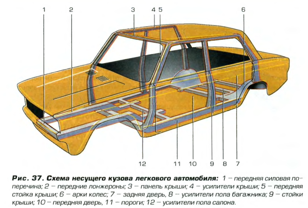 Кузов автомобиля схема