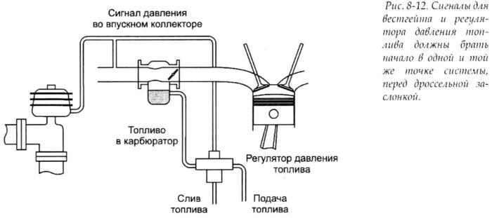 Схема регулятора давления топлива