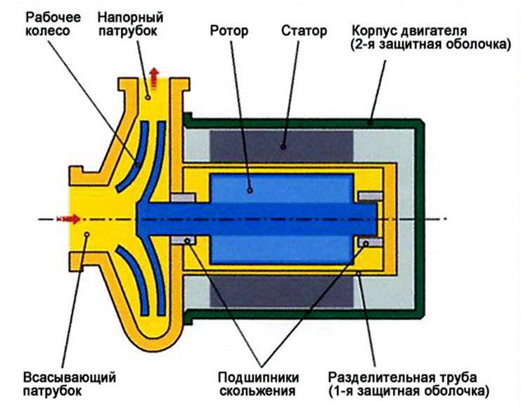 Пята насоса