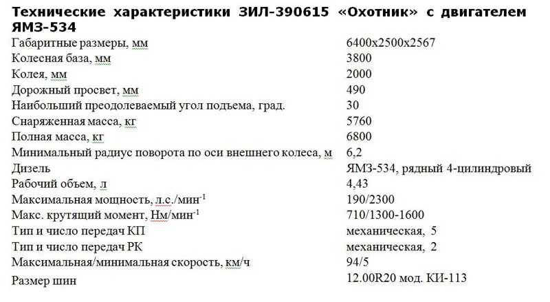 Ямз 536 технические характеристики. Дизель ЯМЗ 534 технические характеристики. Двигатель ЯМЗ-534 технические характеристики. Радиус разворота Урал 4320. ЗИЛ 131 радиус поворота.