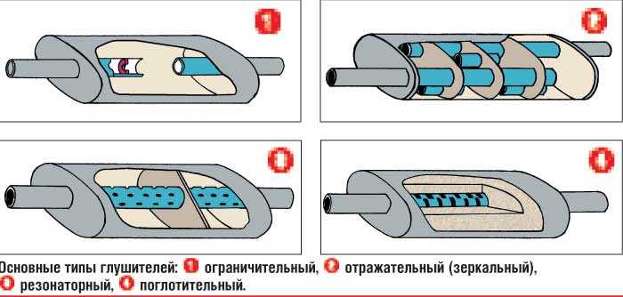 Чертеж тихого глушителя