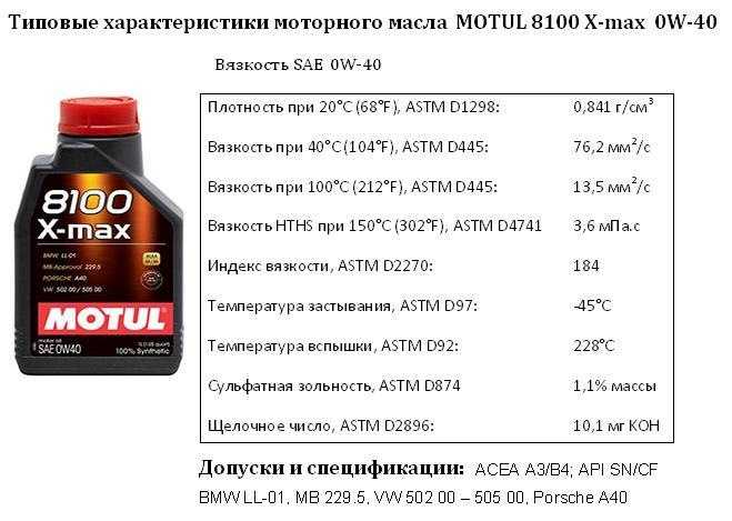 Низкозольные моторные масла 5w30