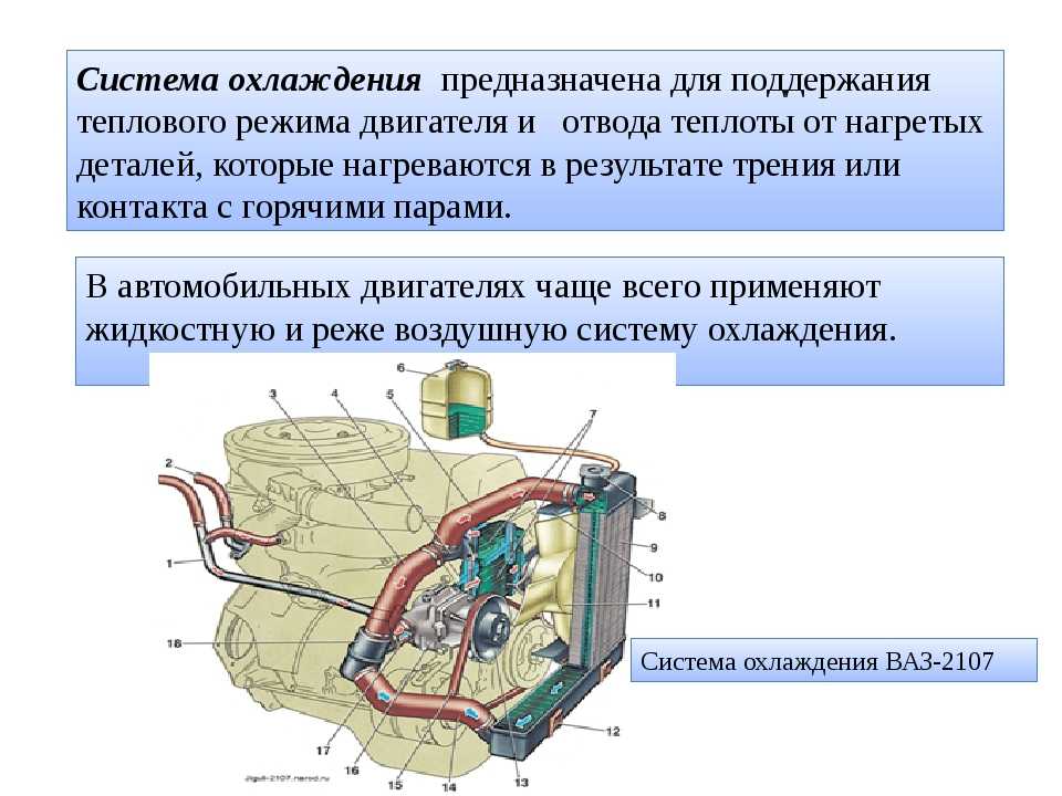 Повышенное давление в системе охлаждения ваз 2110